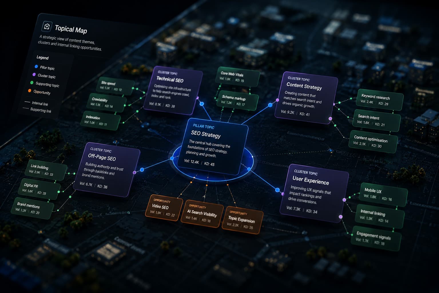 Topical map — pillar topic, cluster topics and opportunity nodes rendered over a cityscape.